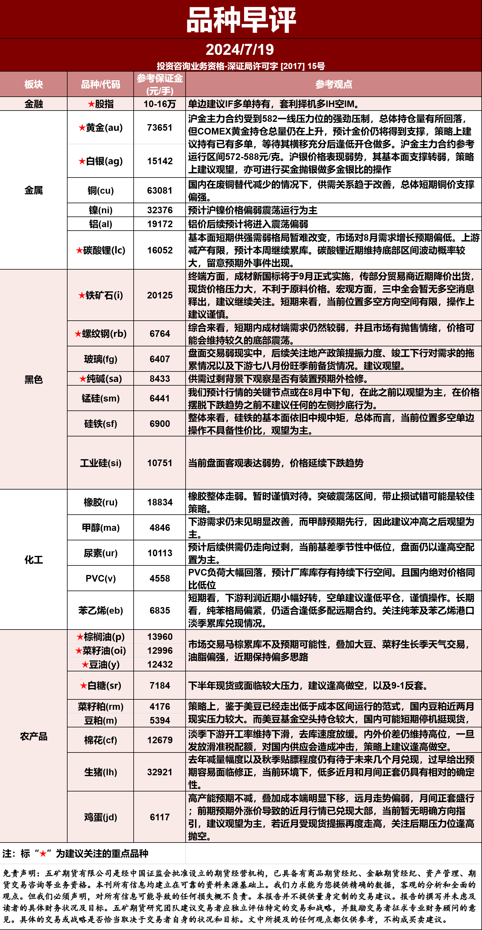 各种贵金属熔点(各种贵金属熔点排名)