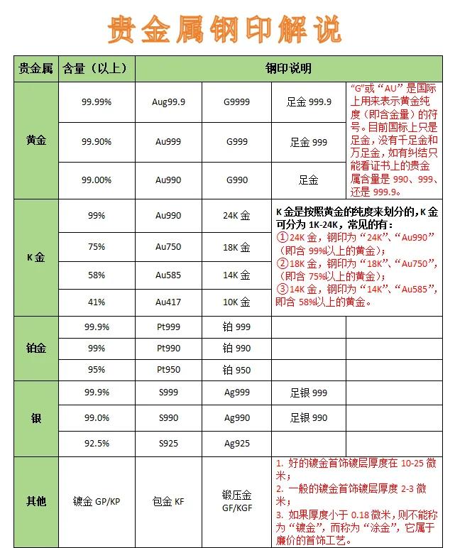 买卖贵金属规则(贵金属买卖有手续费吗)