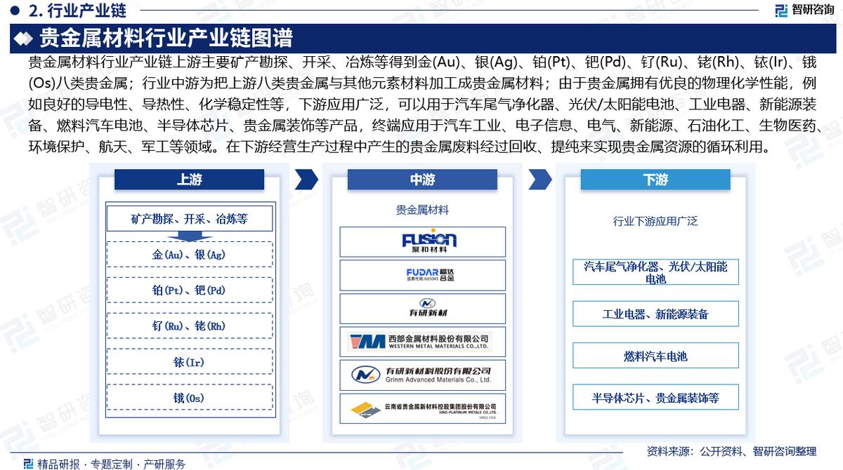 贵金属分析平台(贵金属分析师简介)