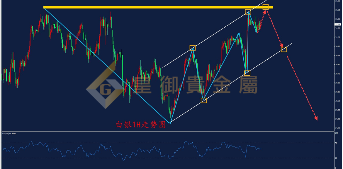 贵金属非农分析(非农数据对贵金属)