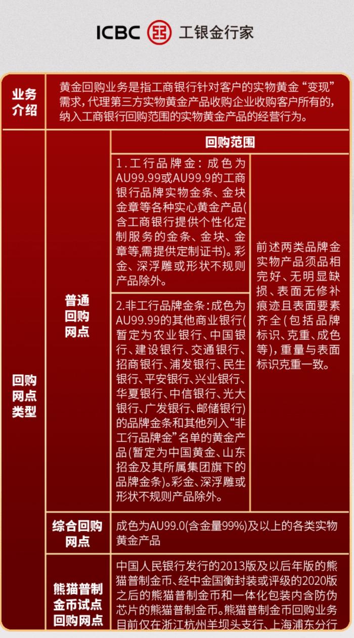 银行贵金属代理(银行贵金属代理业务存在的风险)