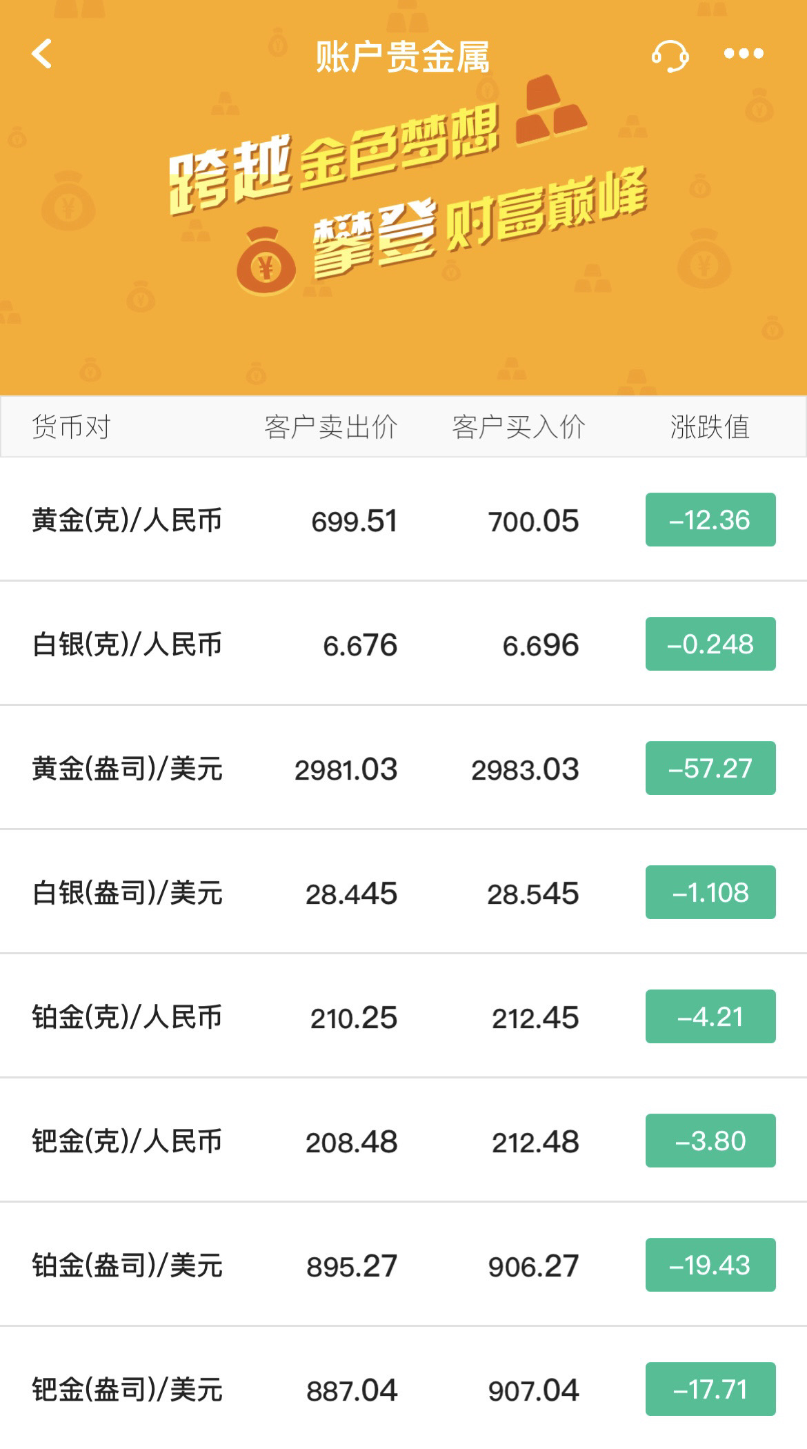 贵金属价格实时(十大贵金属价格表)
