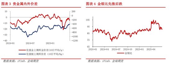 贵金属和汇率(贵金属汇率换算)