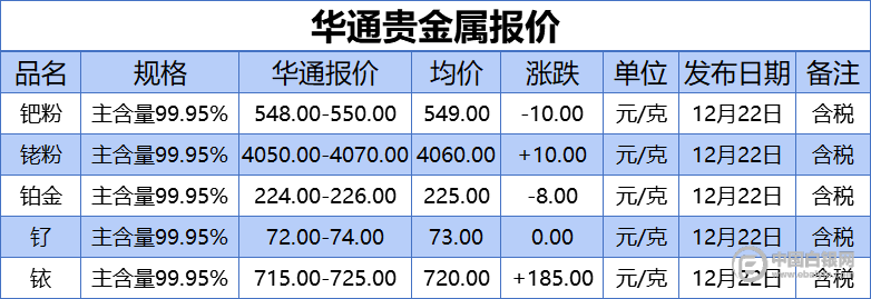 贵金属价格实时(贵金属价格实时报价软件)