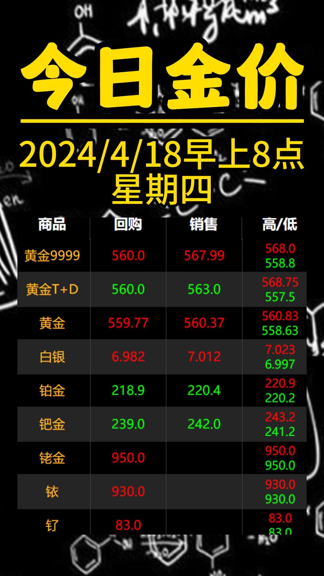贵金属价格实时(金拓贵金属实时行情)