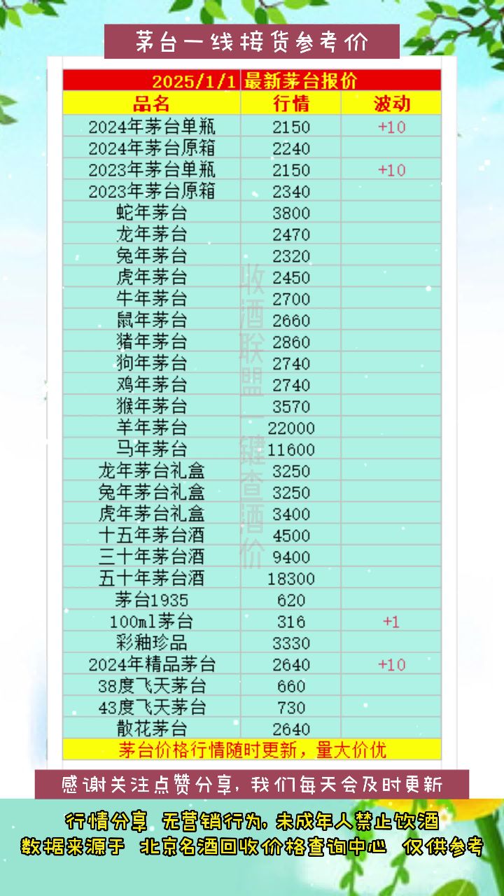 行情(行情宝)