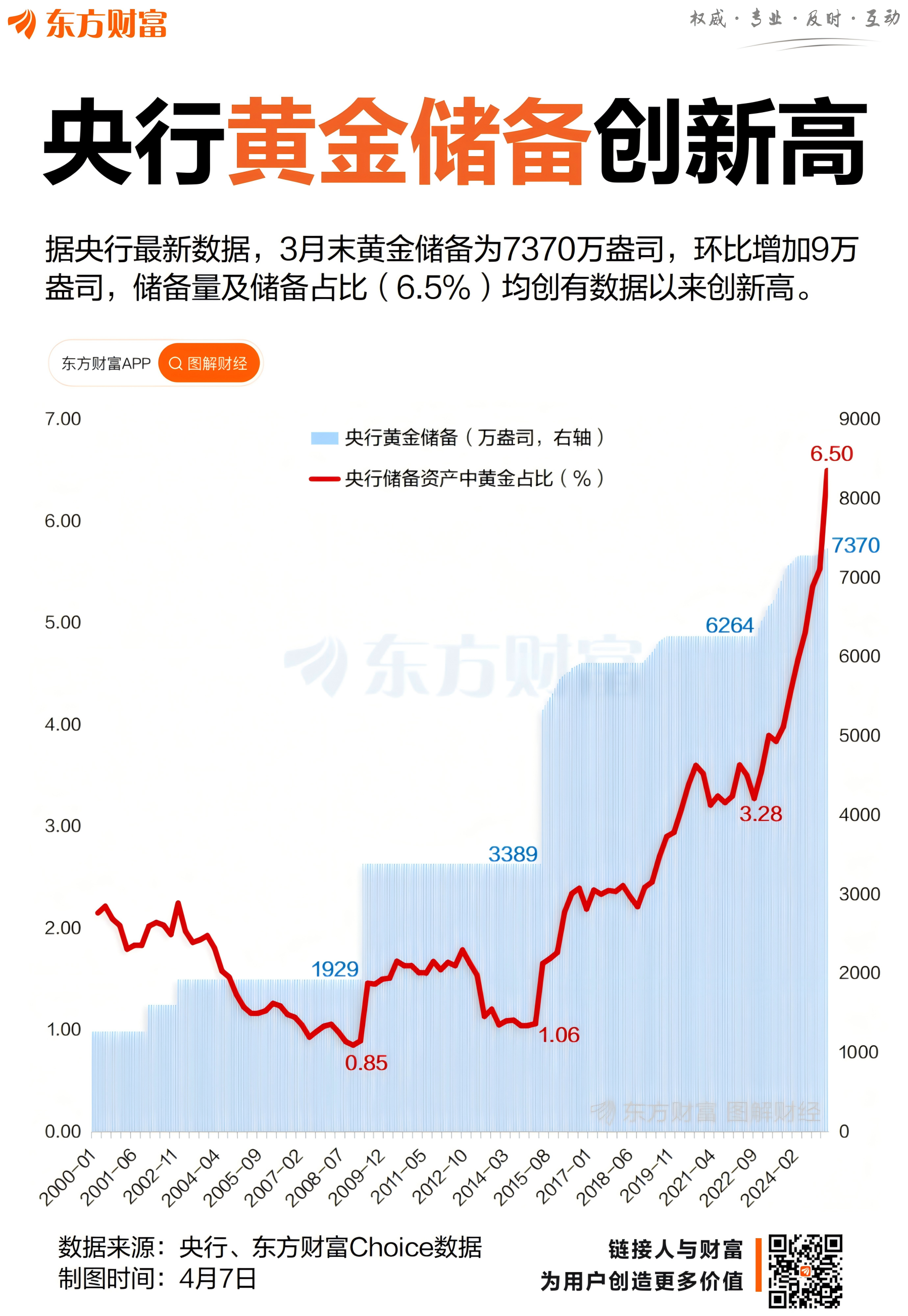 行情(行情中心) 行情(行情中心)