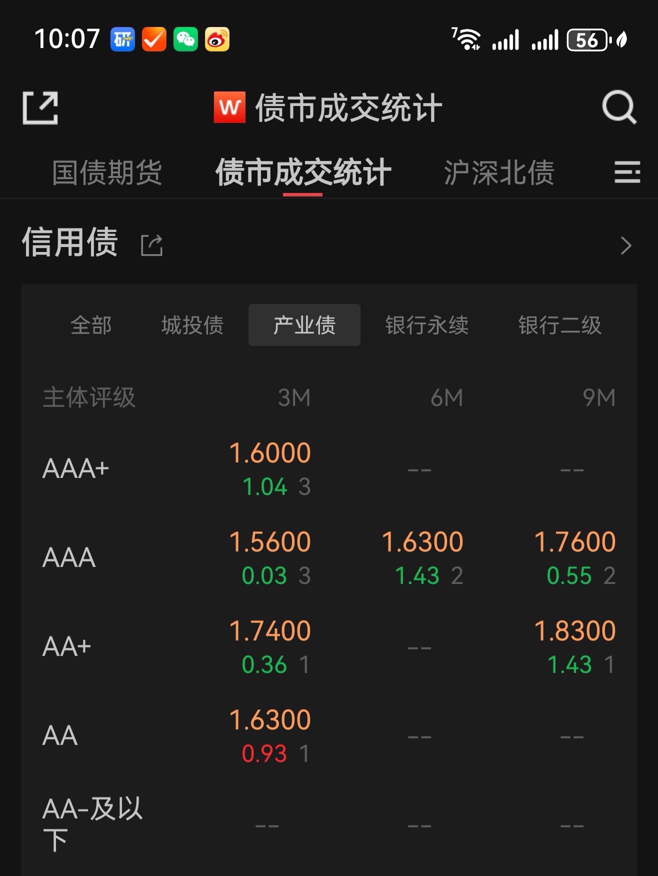 行情(行情视频)