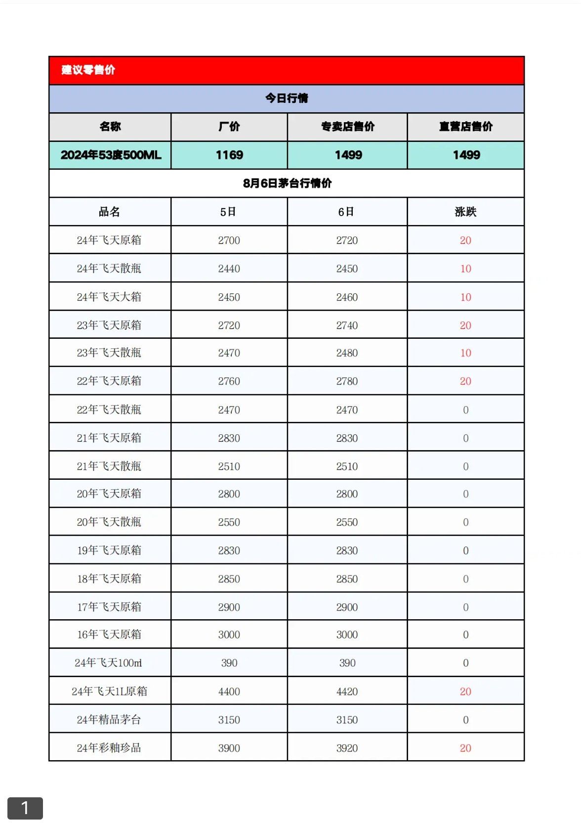 行情(行情视频在线播放免费观看) 行情(行情视频在线播放免费观看)