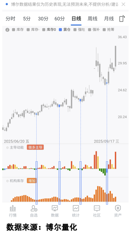行情(行情是什么意思)