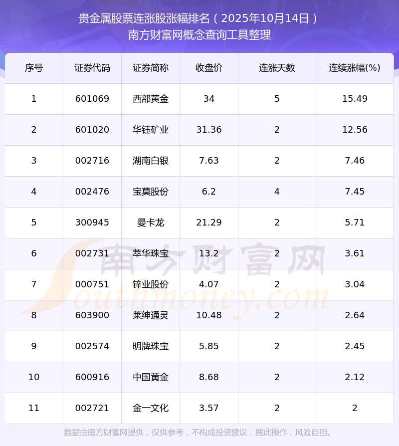 贵金属(贵金属行情一一融通金官方下载) 贵金属(贵金属行情一一融通金官方下载)