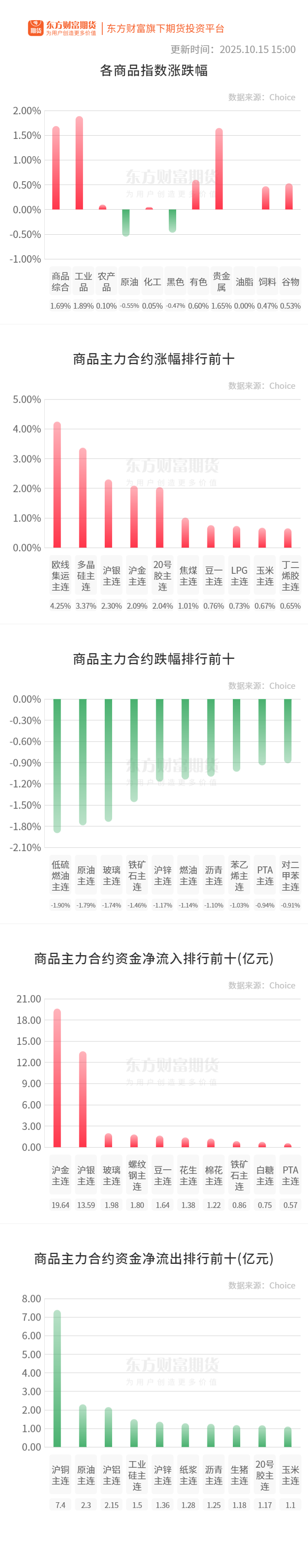 行情(行情软件)