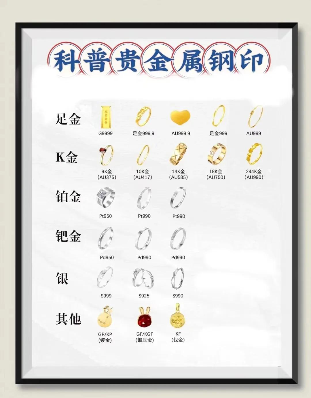 贵金属投资要求(贵重金属交易管理办法) 贵金属投资要求(贵重金属交易管理办法)