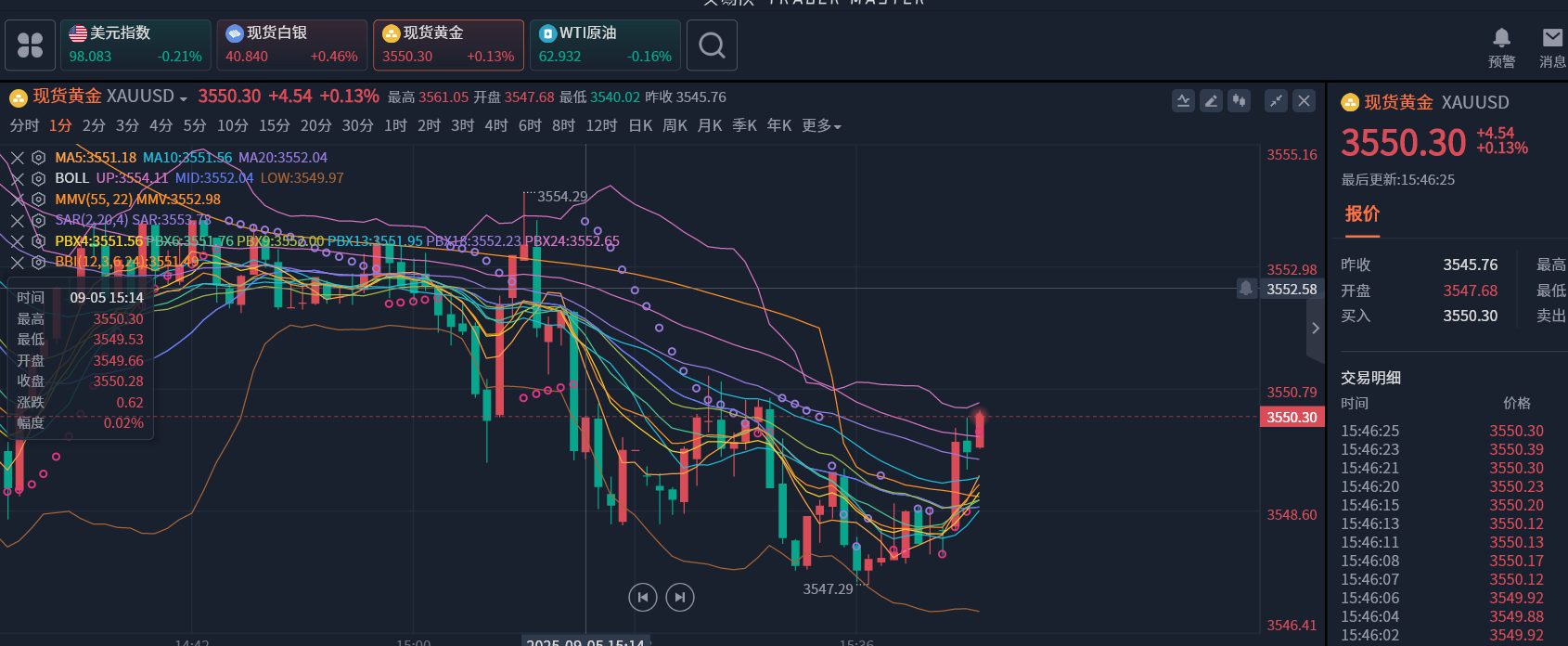贵金属技术风险(技术风险分析识别及对策)