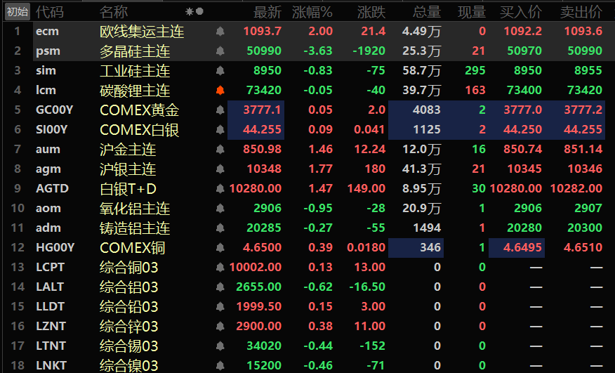 贵金属(贵金属股票一览表) 贵金属(贵金属股票一览表)
