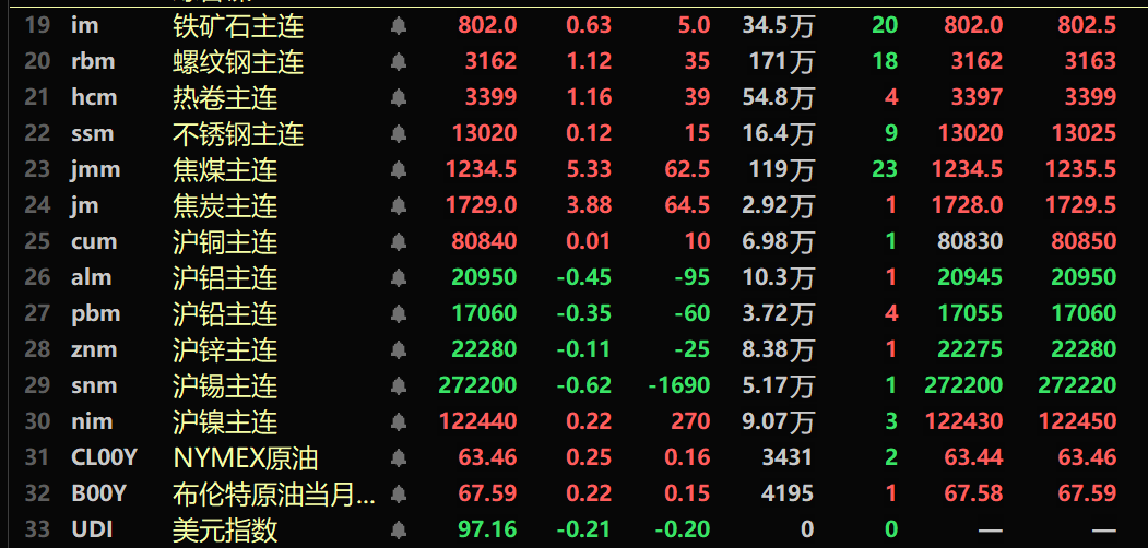 贵金属(上海贵金属交易中心官网) 贵金属(上海贵金属交易中心官网)