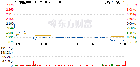 贵金属(上海贵金属交易中心官网) 贵金属(上海贵金属交易中心官网)