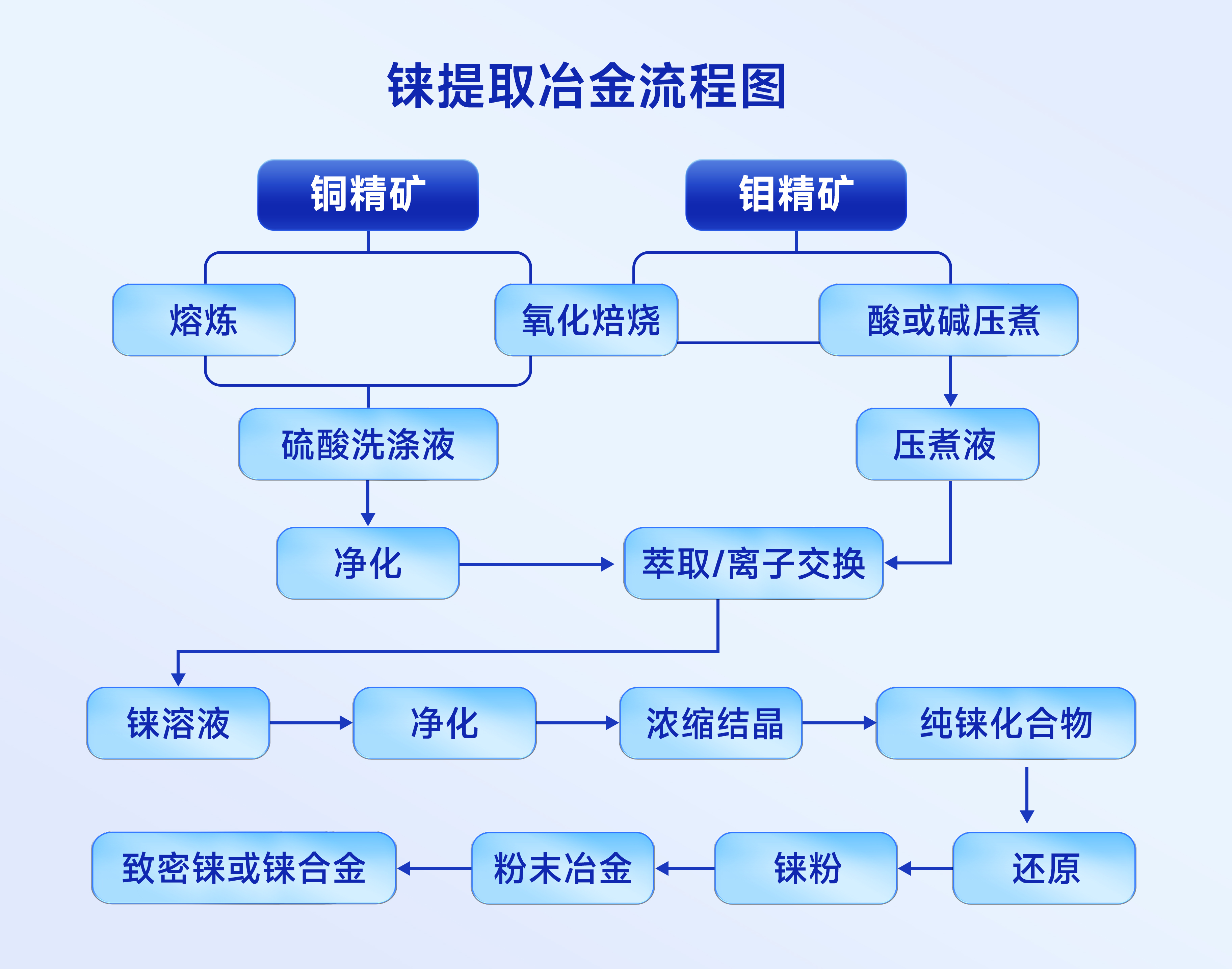 贵金属精炼损耗(贵金属分离与精炼工艺学第二版) 贵金属精炼损耗(贵金属分离与精炼工艺学第二版)