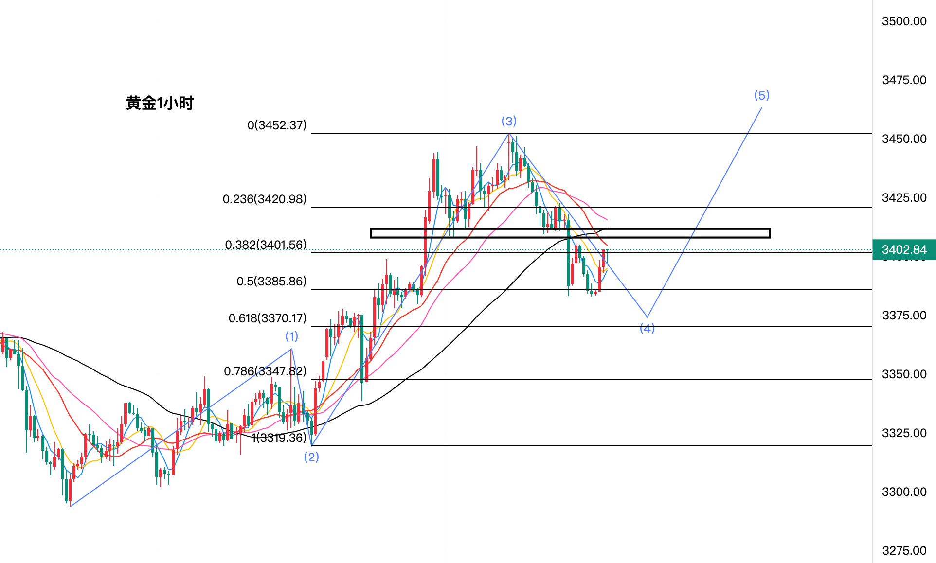 行情(行情英文) 行情(行情英文)