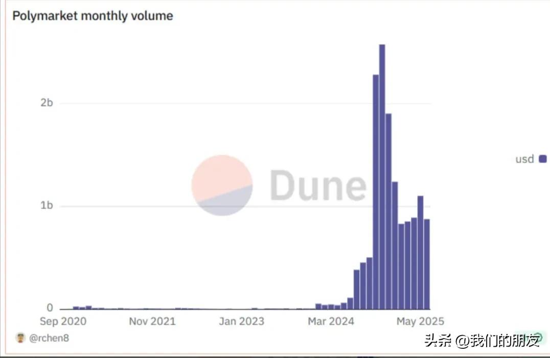 Polymarket(polymarket特朗普胜率)