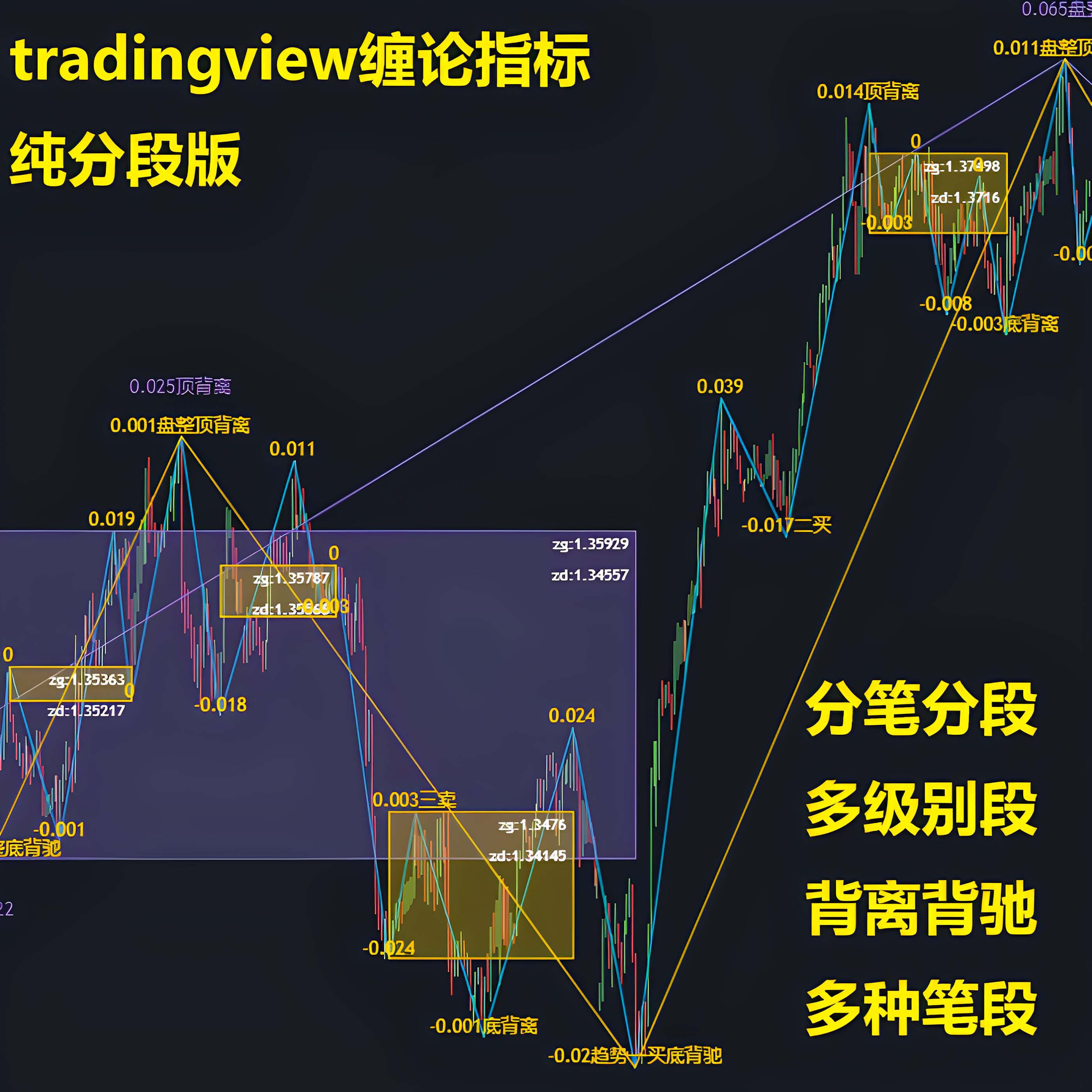 tradingview(tradingview怎么读) tradingview(tradingview怎么读)