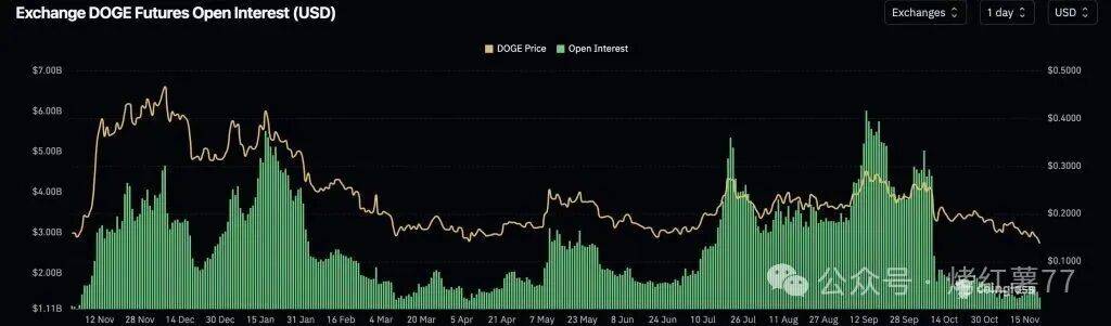 doge币今日价格行情(doge币今日价格行情 币币情)