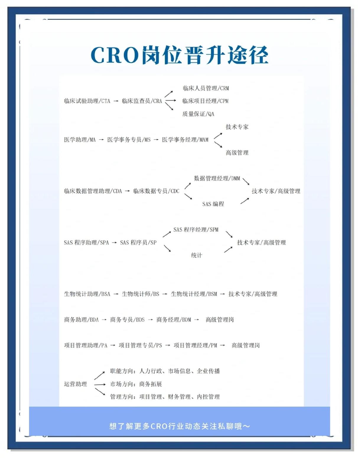 cro(crossover) cro(crossover)