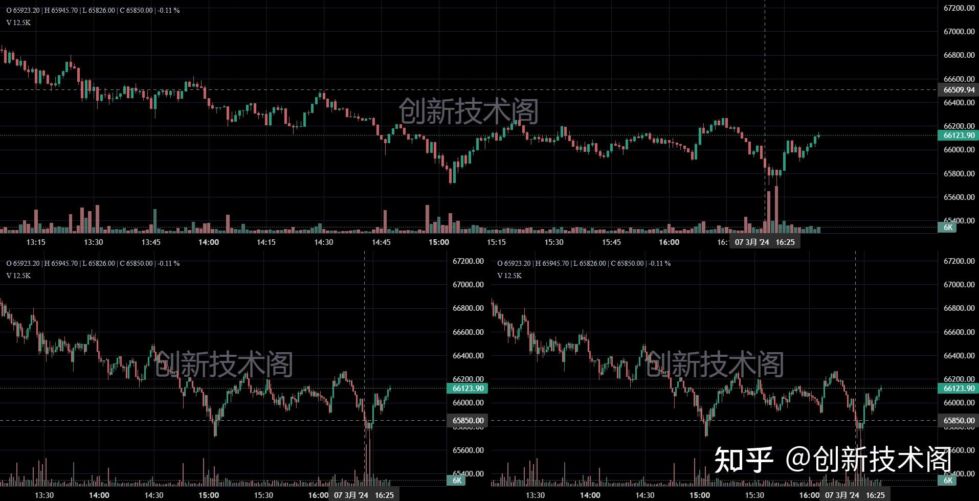 tradingview(tradingview破解版安装)