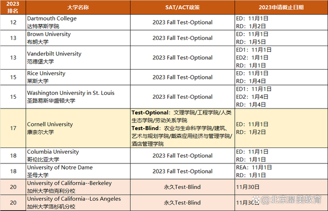 act(actress) act(actress)