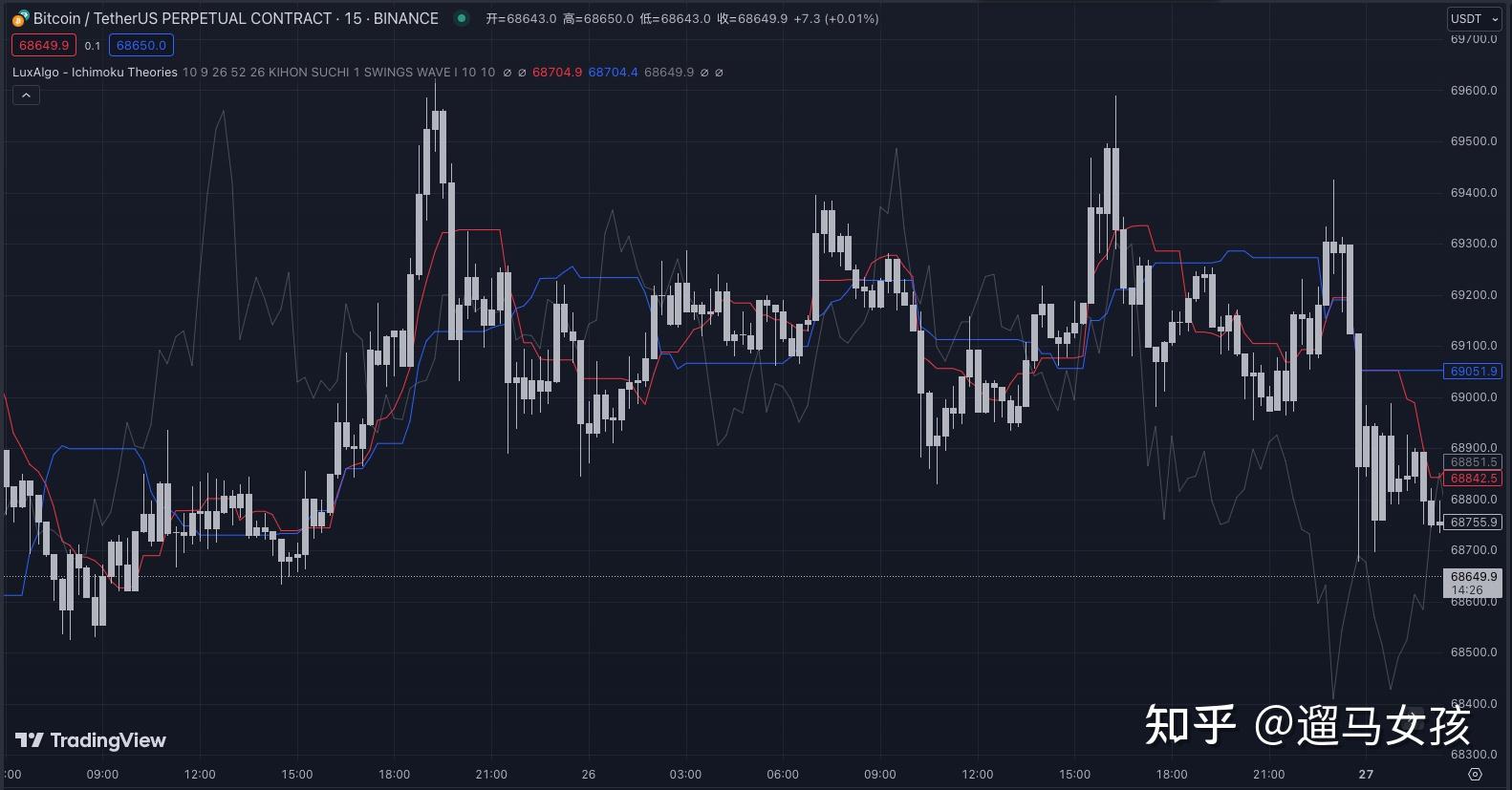 tradingview(tradingview订单流指标)
