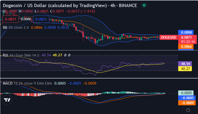 doge币今日价格行情(狗狗币2025会涨到多少)