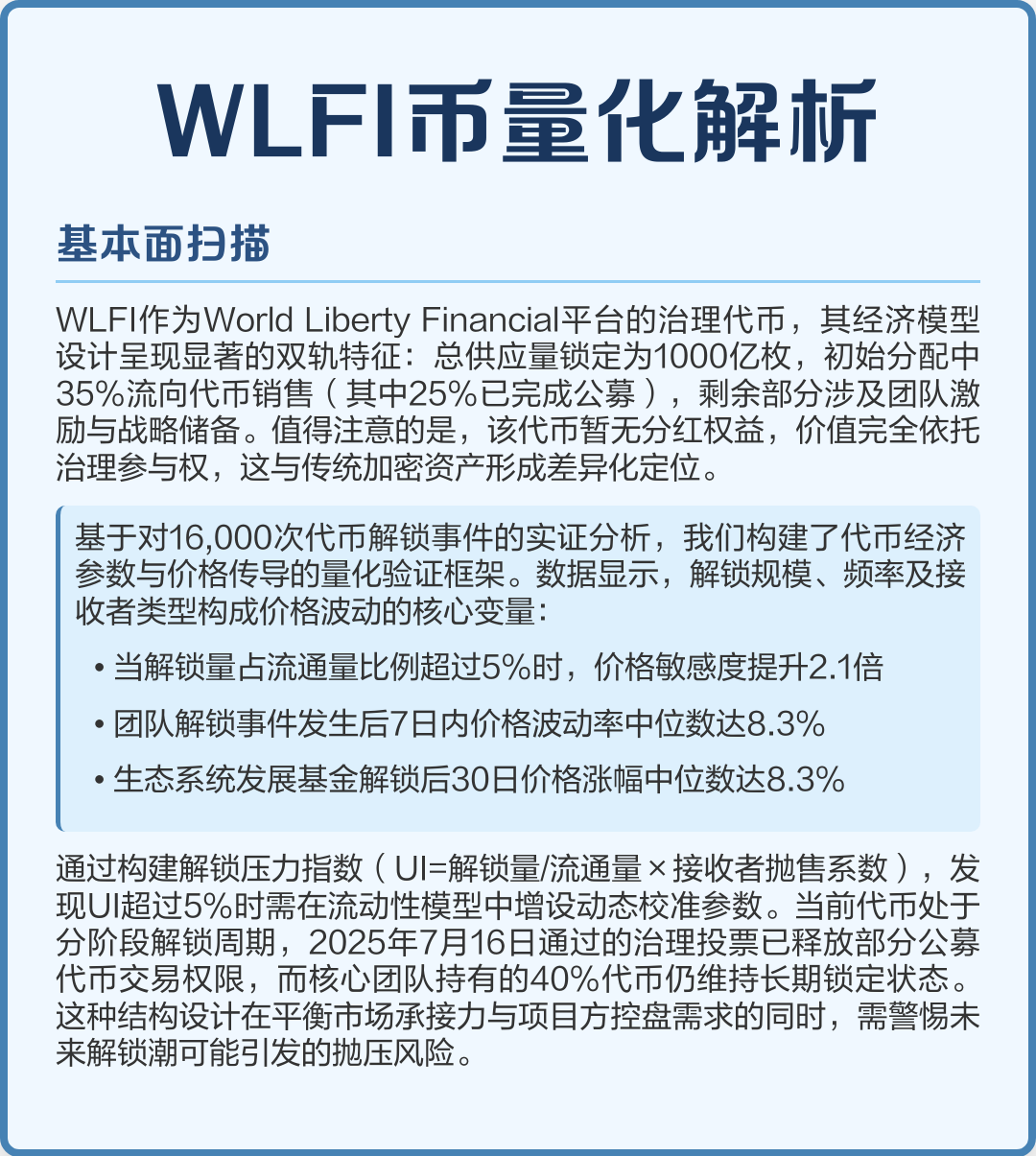 WLFI(wlfi密码怎么显示)