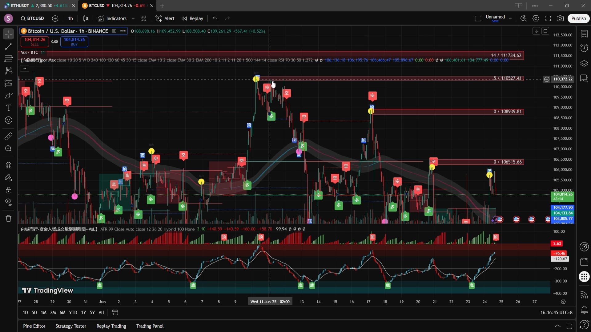 tradingview(tradingview收费吗)
