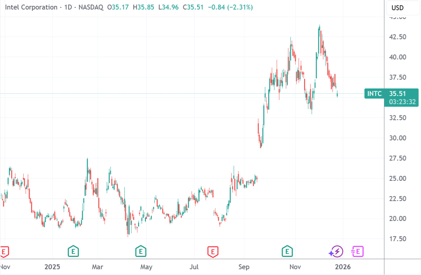 tradingview(tradingview收费吗)