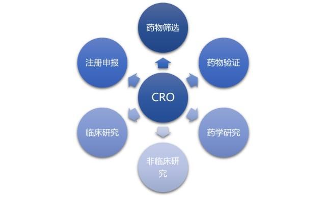 cro(croissant 牛角包) cro(croissant 牛角包)
