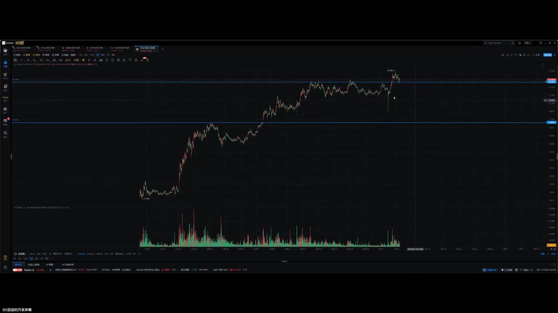 bit(比特币美元实时走势图) bit(比特币美元实时走势图)