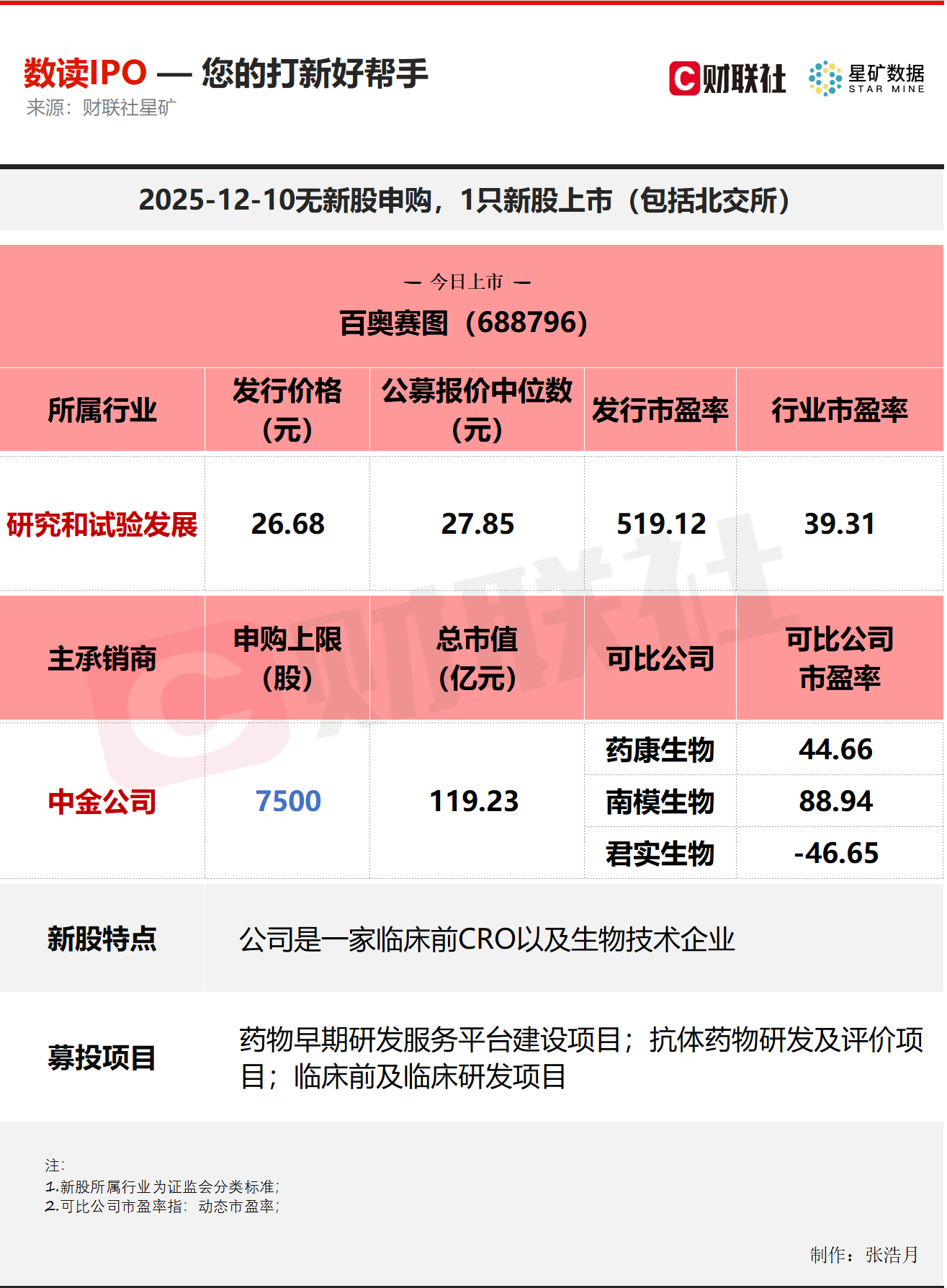 cro(cro是什么意思) cro(cro是什么意思)
