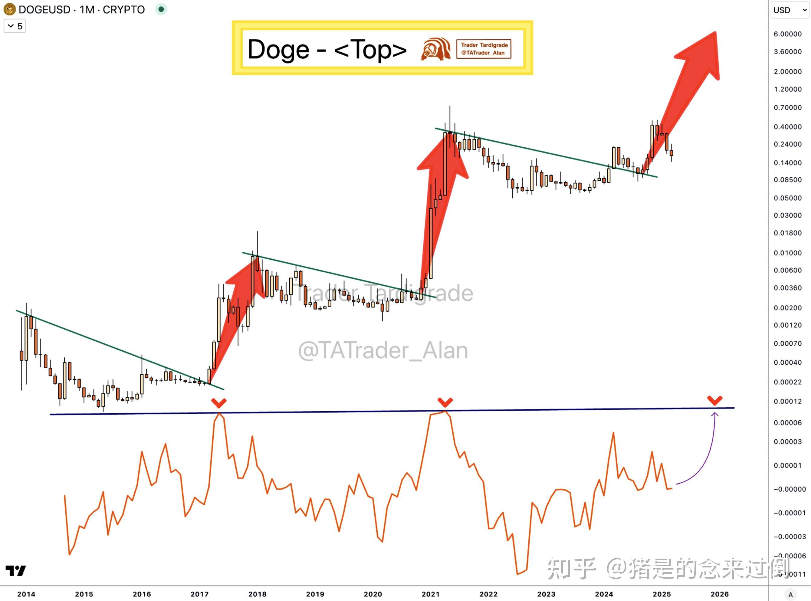 doge币今日价格行情(doge币今日价格行情usdt) doge币今日价格行情(doge币今日价格行情usdt)