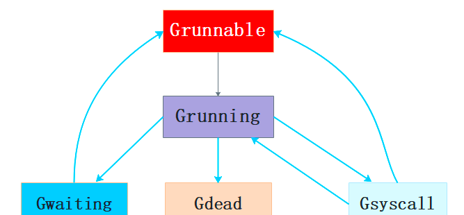 routine(routine形容词) routine(routine形容词)