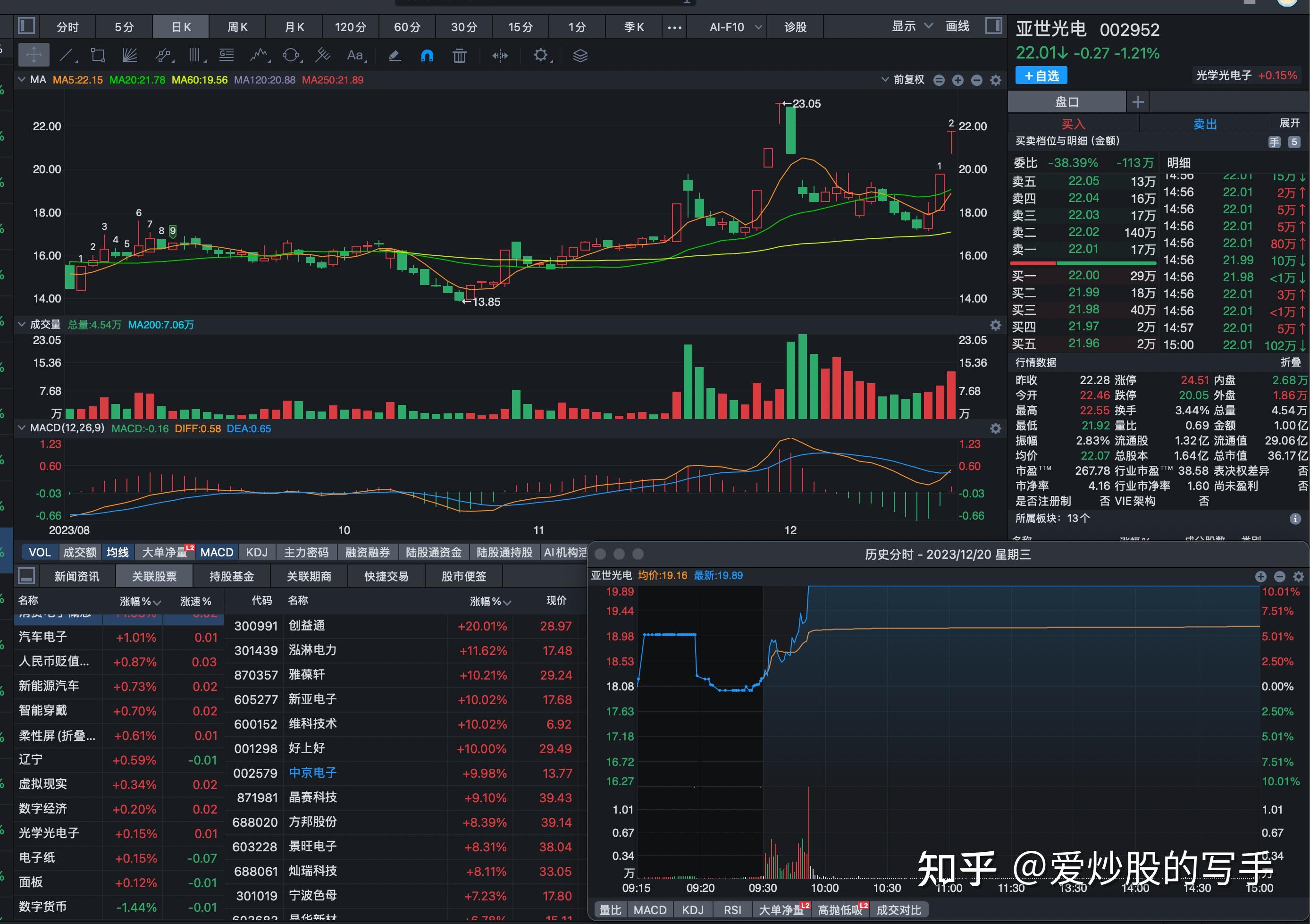 数字货币龙头(数字货币龙头股票有哪些)