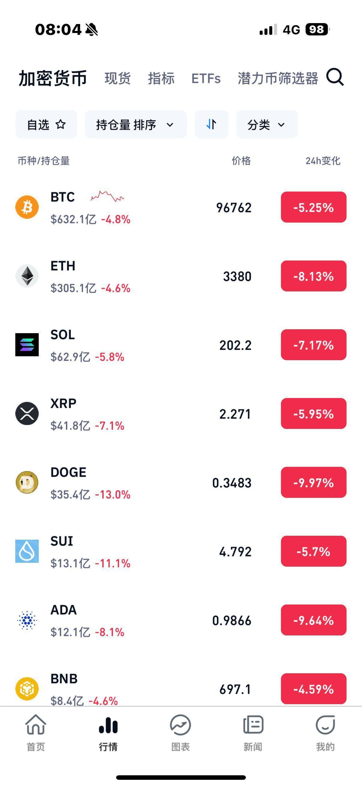 包含什么是虚拟货币交易的词条