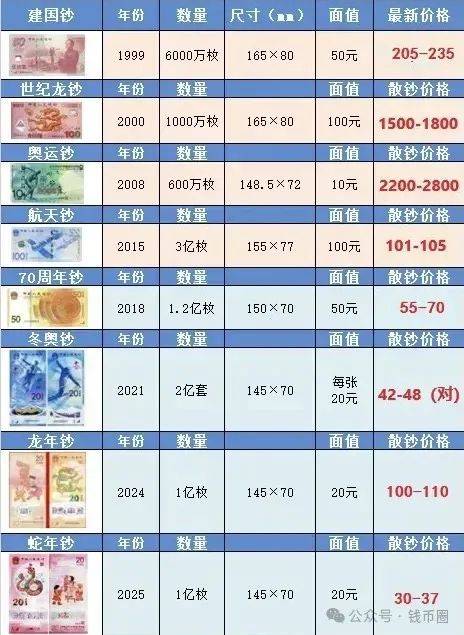 虚拟货币价格(虚拟币实时价格行情)