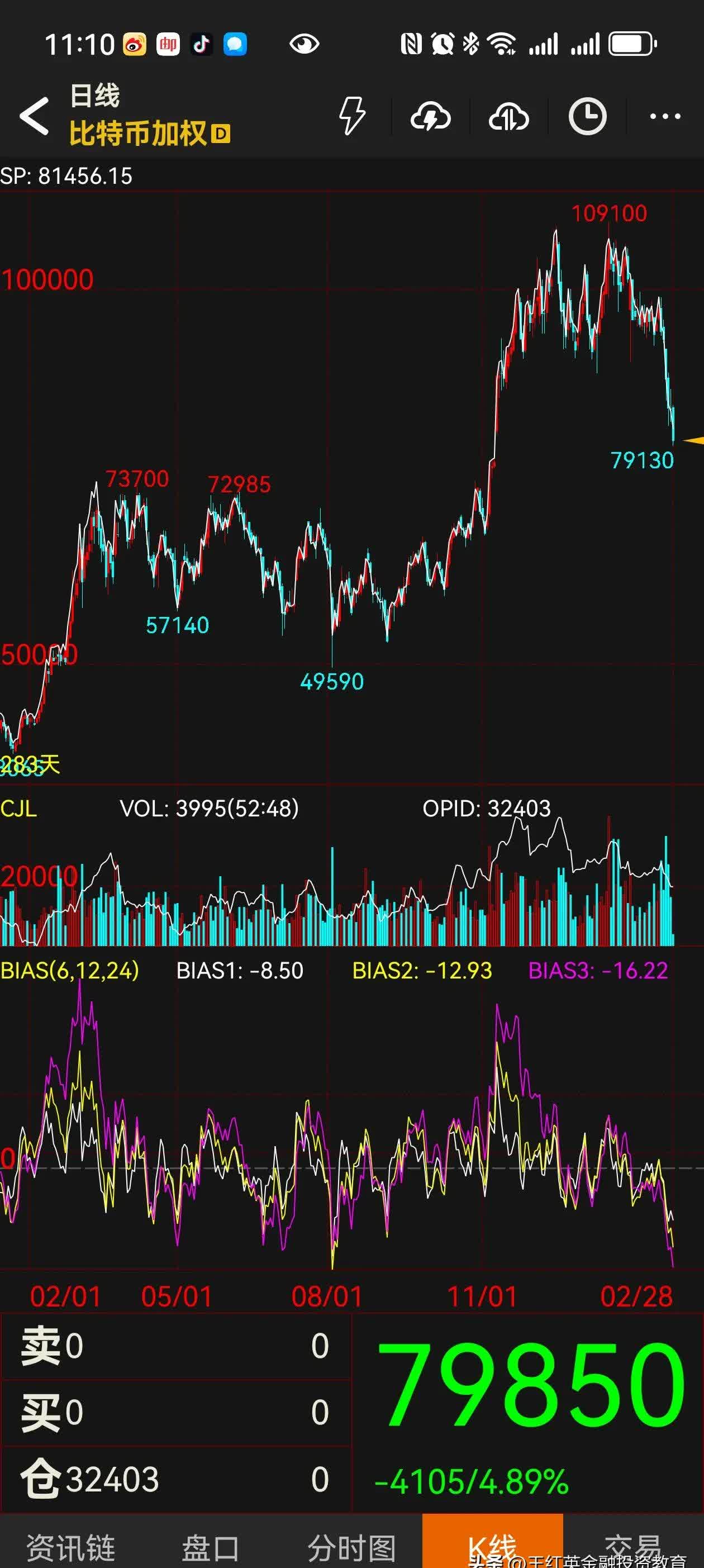 什么是数字货币(什么是数字货币怎么操作赚钱)