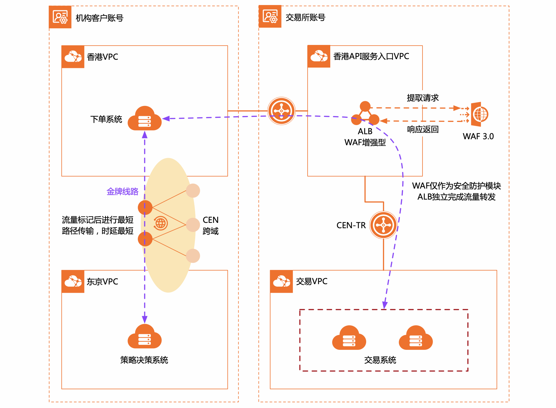 关于数字货币量化交易平台的信息