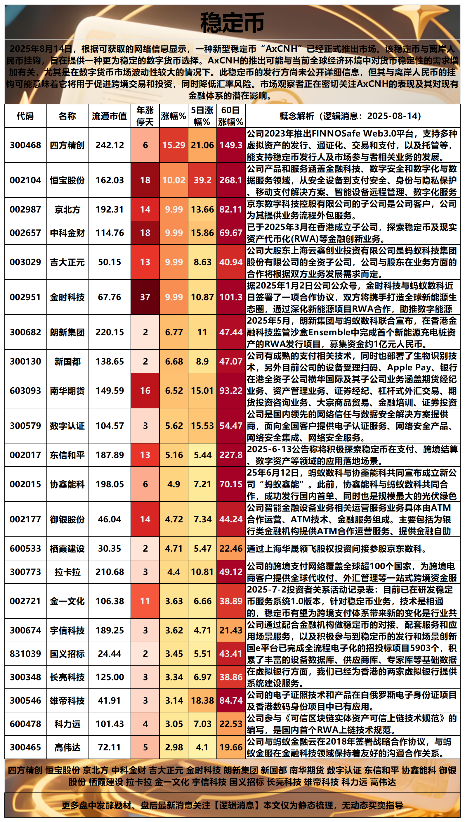数字货币概念股(数字货币概念股票有哪些) 数字货币概念股(数字货币概念股票有哪些)