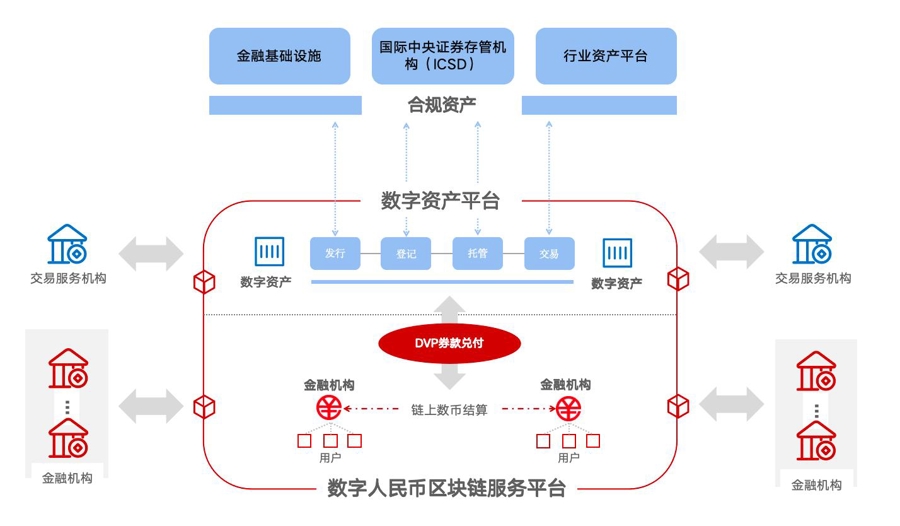 中国正规数字货币平台(中国数字货币app叫什么名字) 中国正规数字货币平台(中国数字货币app叫什么名字)