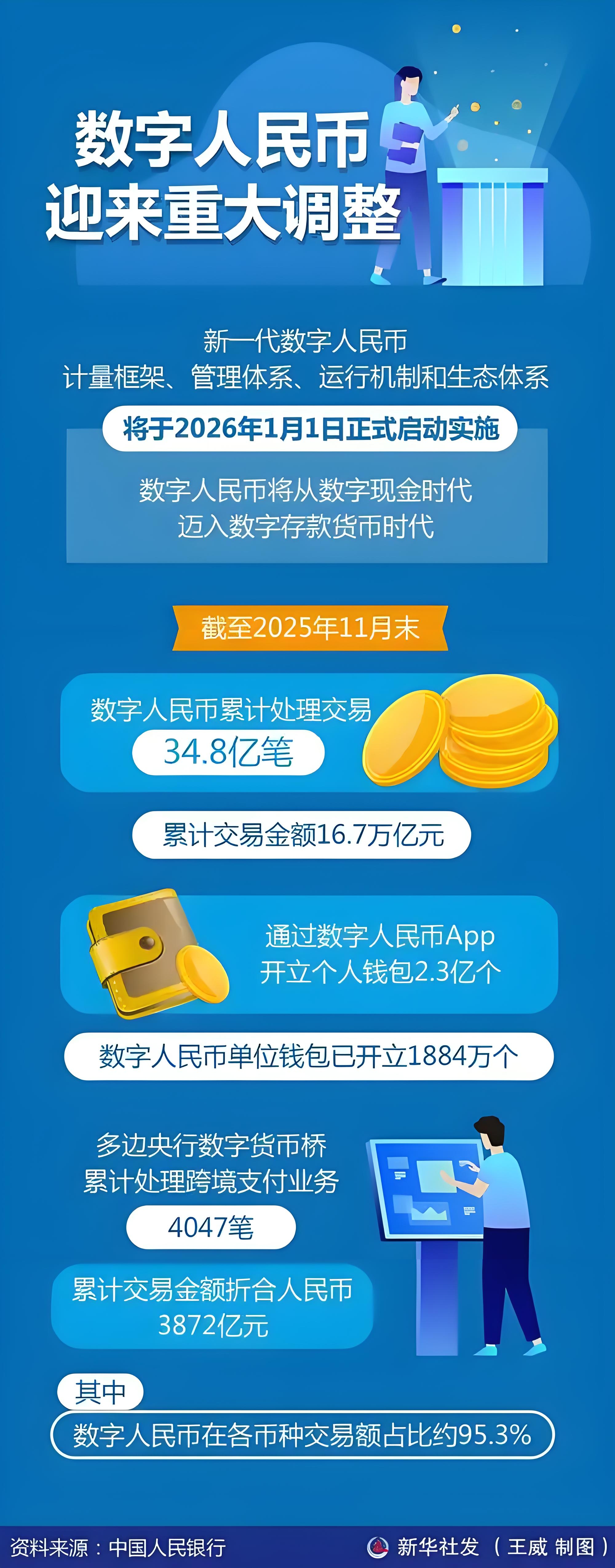 数字货币在中国合法吗(数字货币在中国受法律保护吗) 数字货币在中国合法吗(数字货币在中国受法律保护吗)