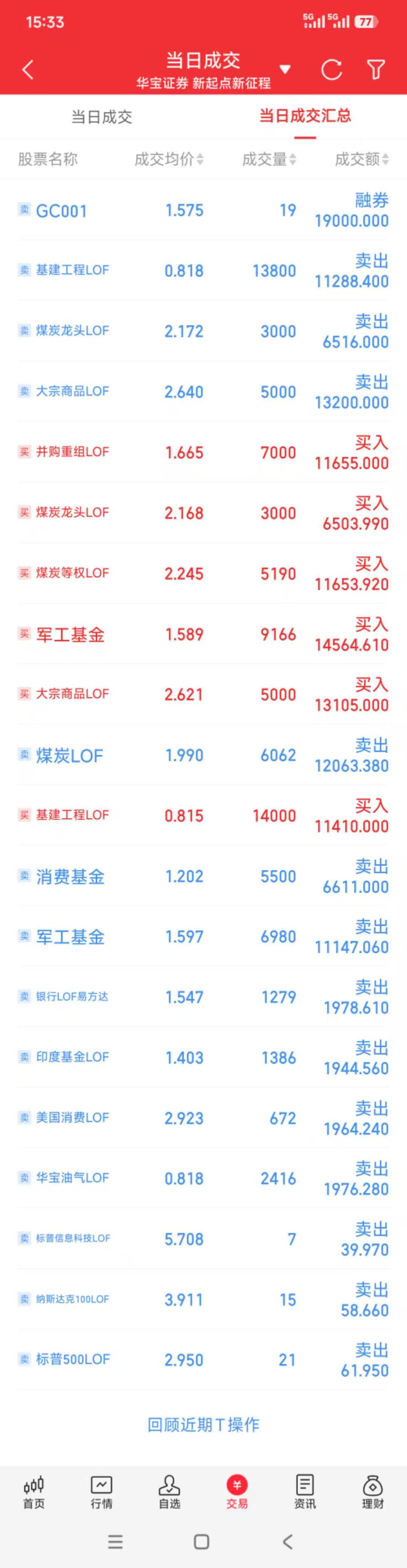 虚拟货币套利(虚拟币套利还能走多久)