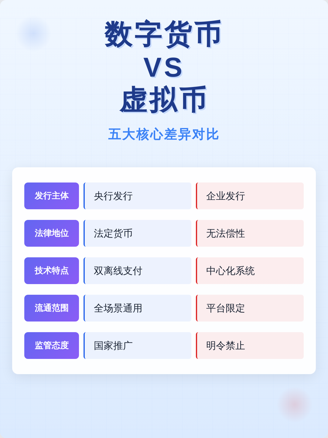什么是虚拟币(什么是虚拟币怎么用)