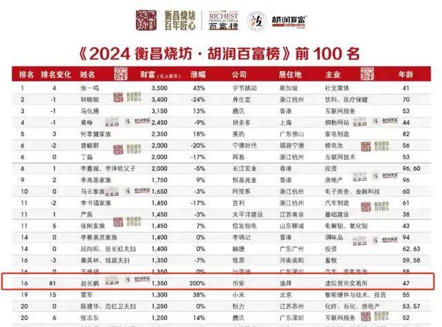 虚拟币价格(虚拟币价格查询)